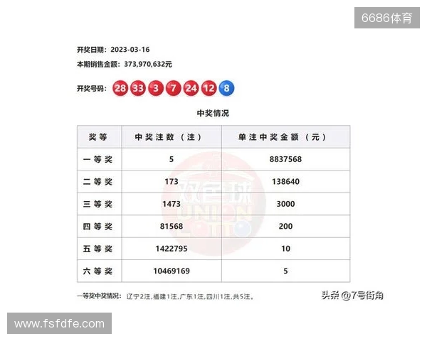 双色球2025137期号码分析和10注8+2复式示例